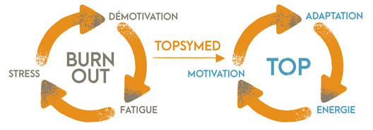 méthodes TOP gestion burn out